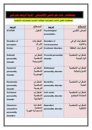 جميع الخدمات الجامعية 