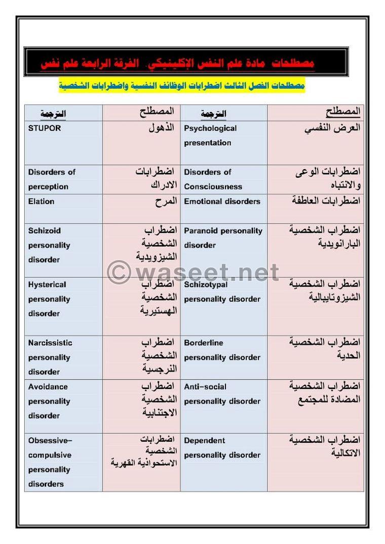 جميع الخدمات الجامعية  0