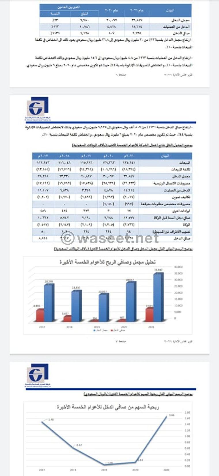 جميع الخدمات الجامعية  3