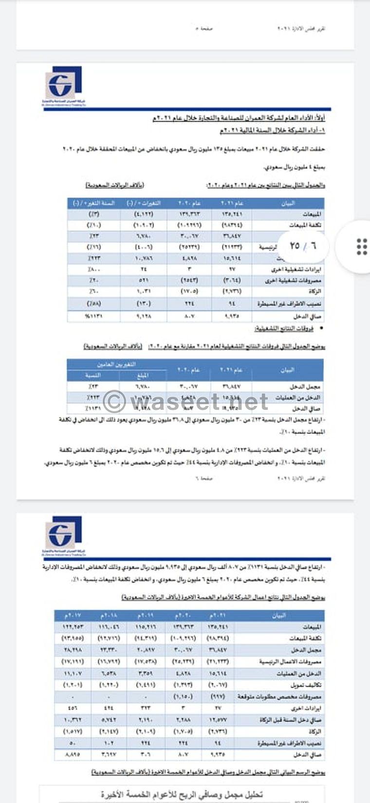 جميع الخدمات الجامعية  5