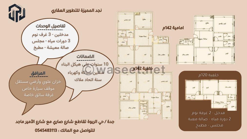 ارسم خطتك العقاريه مع نجد المميزة  1